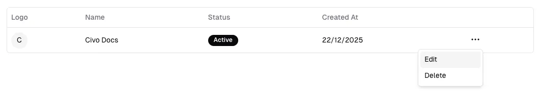 Organisation Dashboard