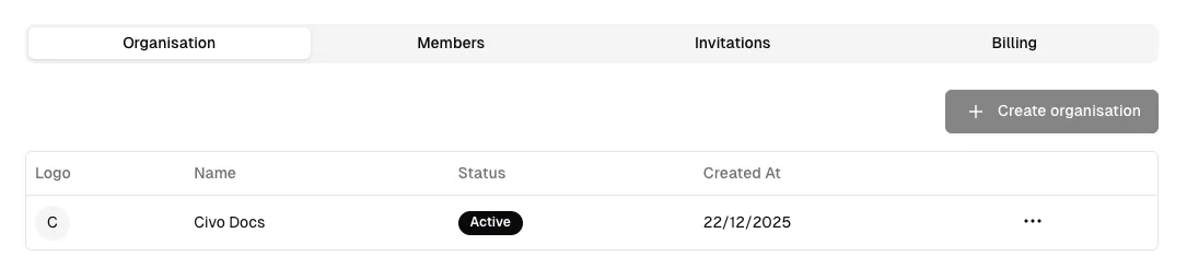 Organisation Dashboard